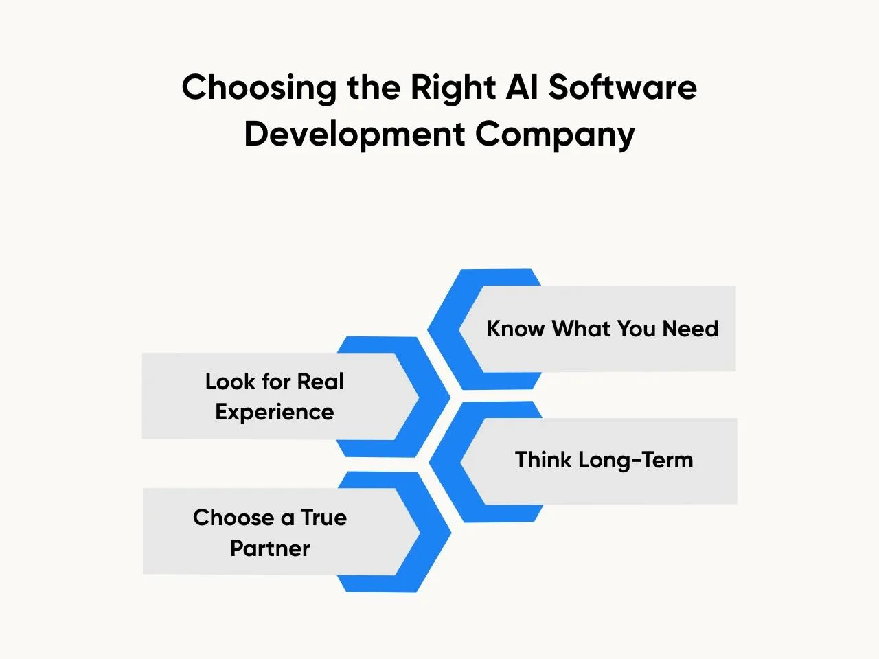 Choosing the Right AI Software Development Company