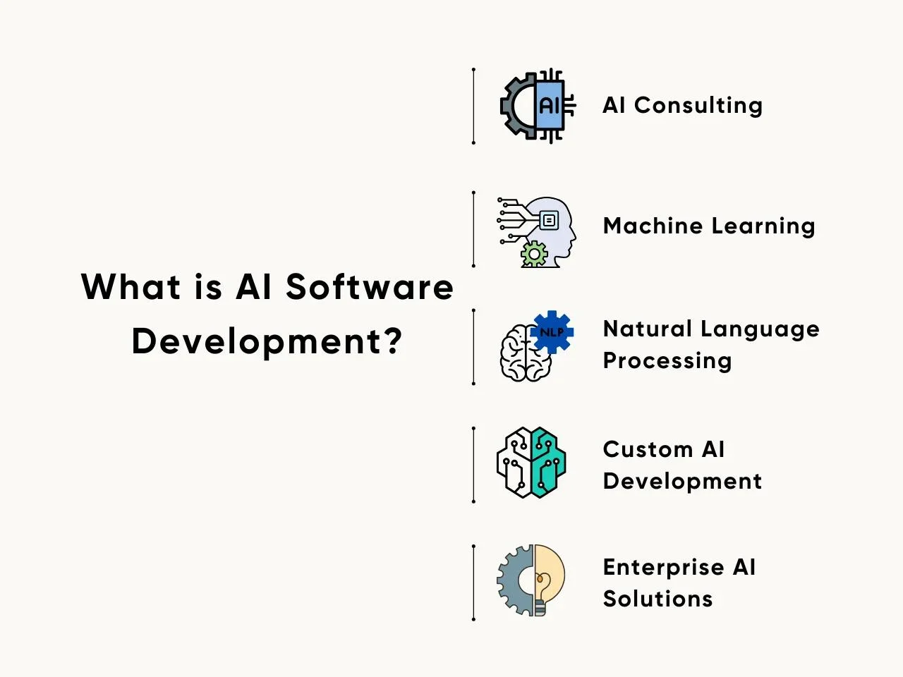 What is AI Software Development