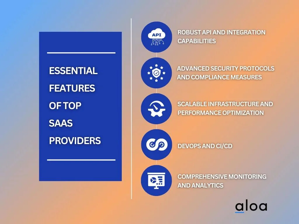 Essential Features of Top SaaS Providers