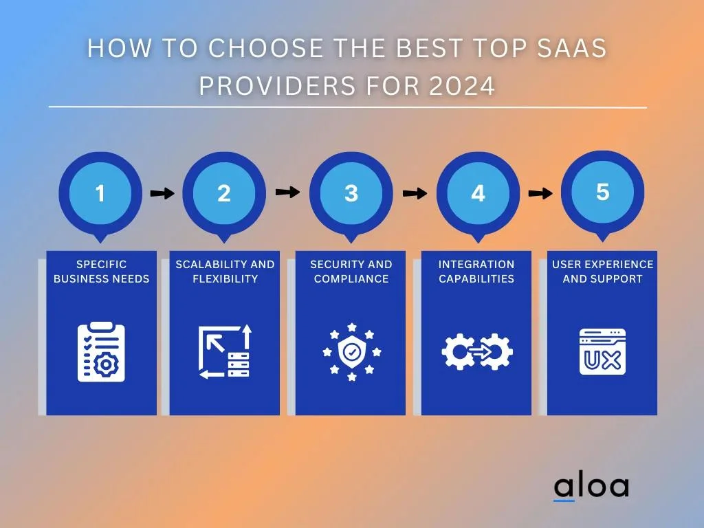 How to Choose the Best Top SaaS Providers for 2024