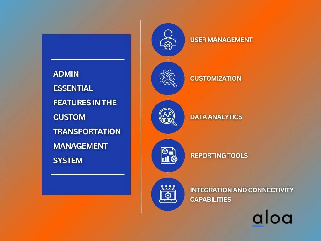 Admin - Essential Features in the Custom Transportation Management System