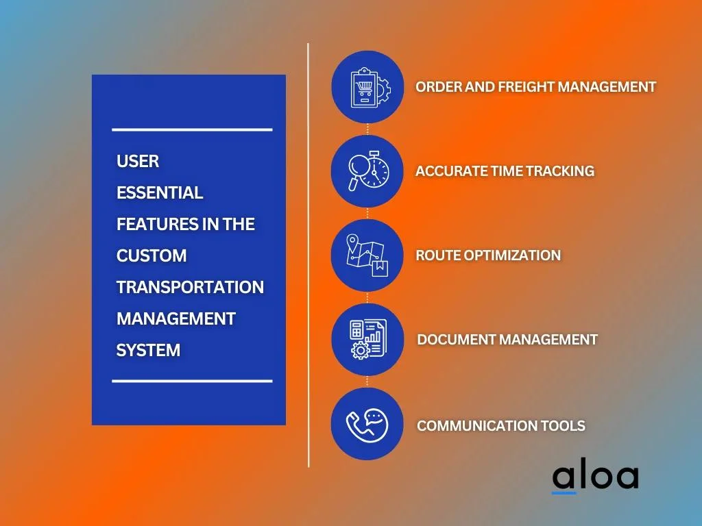 User Essential Features in the Custom Transportation Management System
