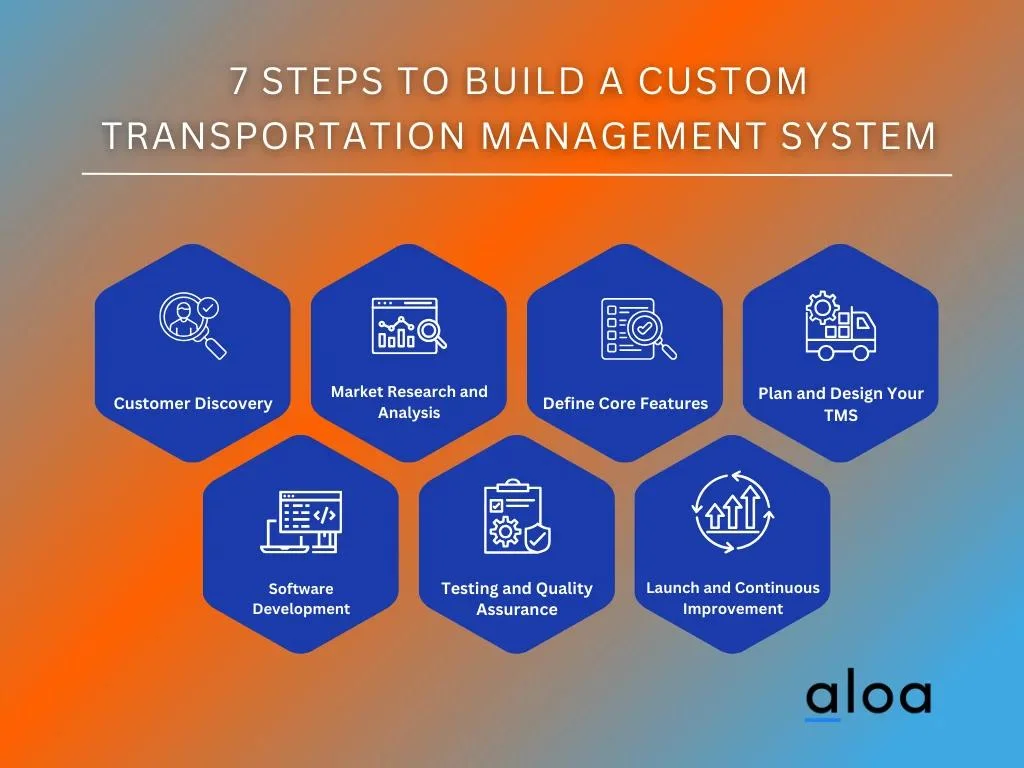 7 Steps to Build a Custom Transportation Management System