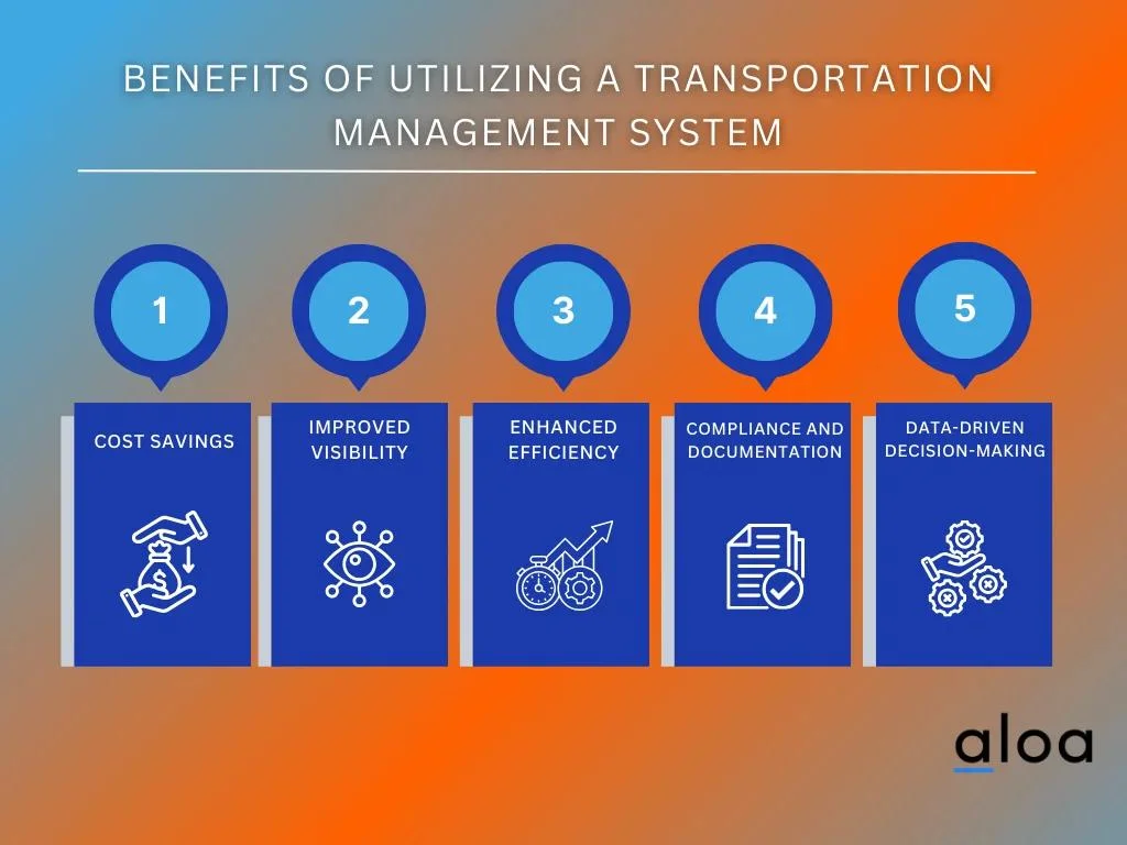 Benefits of Utilizing a Transportation Management System