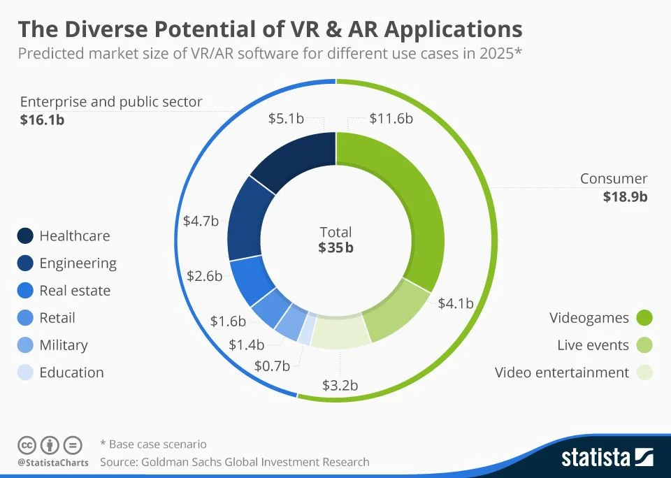 Augmented Reality (AR) and Virtual Reality (VR) are transformative technologies reshaping eCommerce