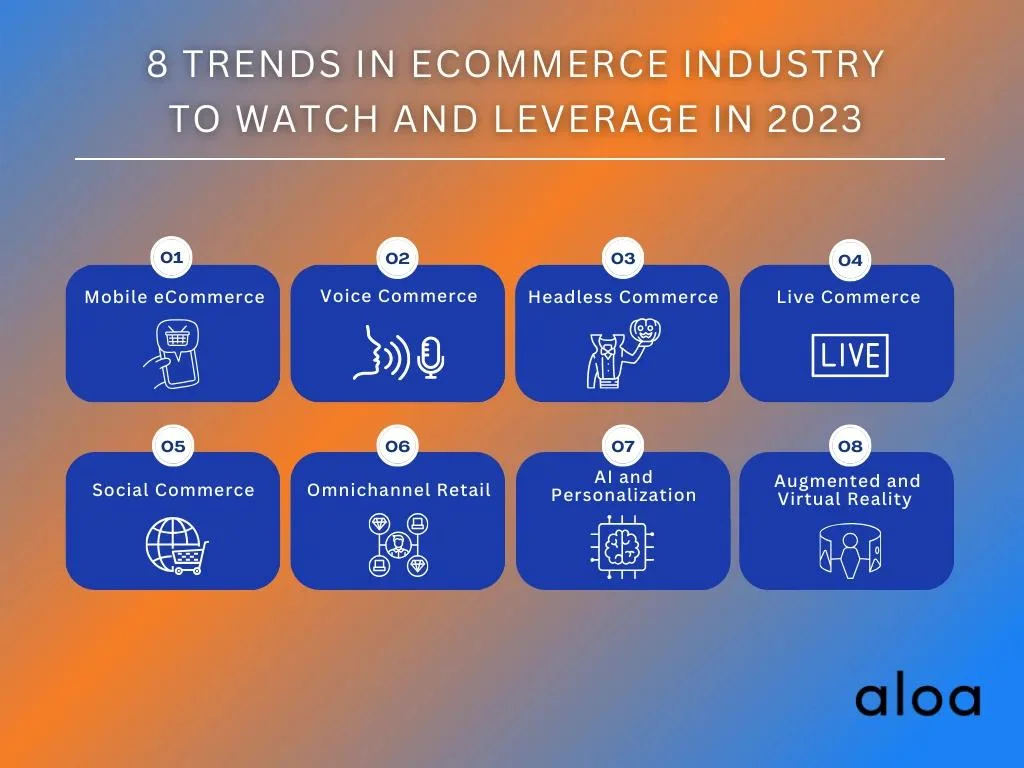 8 Trends In eCommerce Industry To Watch and Leverage in 2023