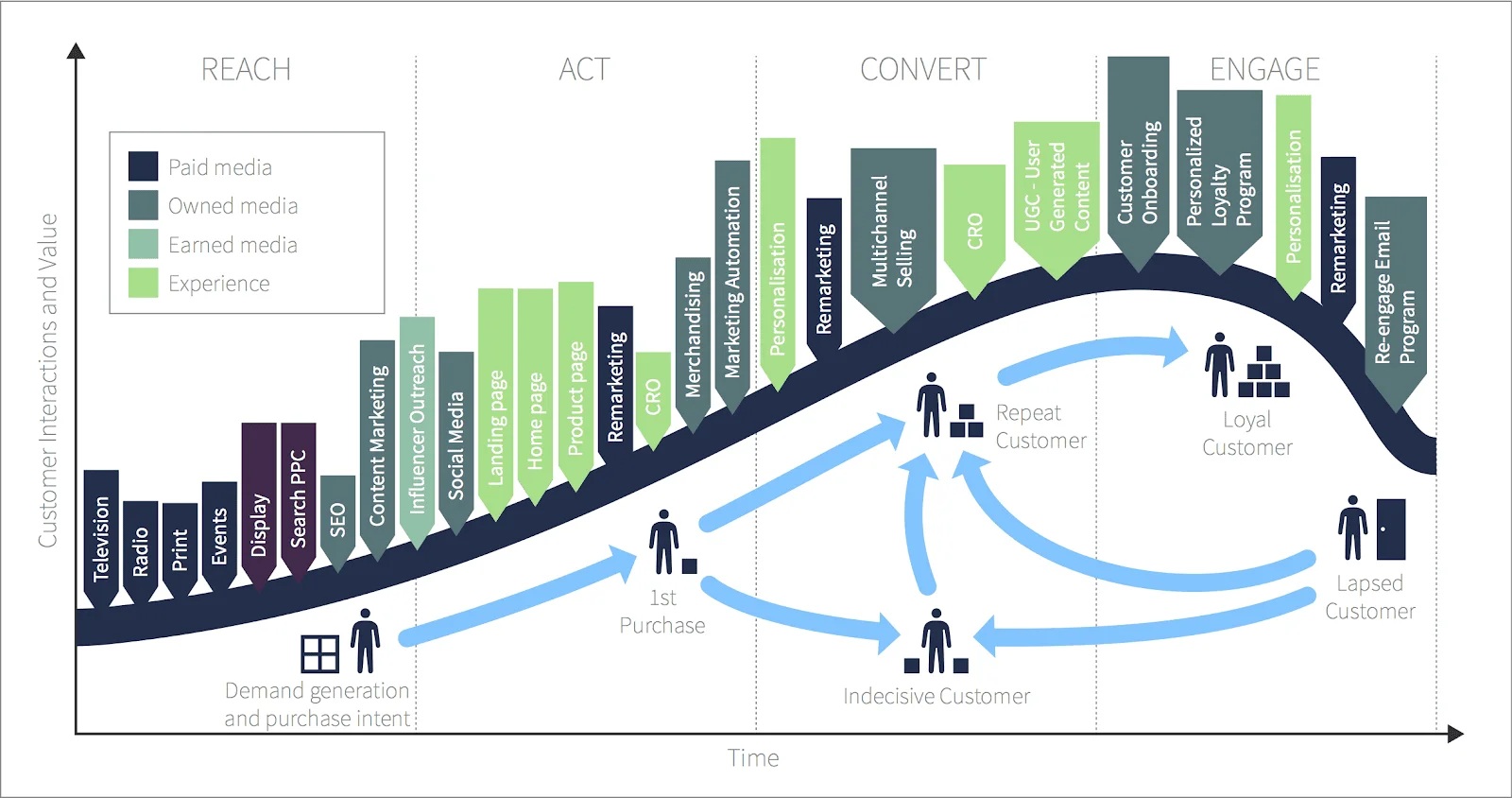 eCommerce industry trends to apply headless commerce