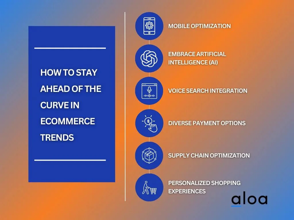 How to Stay Ahead of the Curve In eCommerce Trends