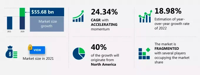 Trends in eCommerce industry will start to focus on voice commerce