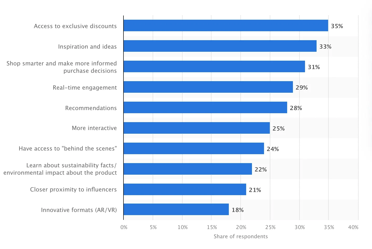 Trends in eCommerce towards live commerce