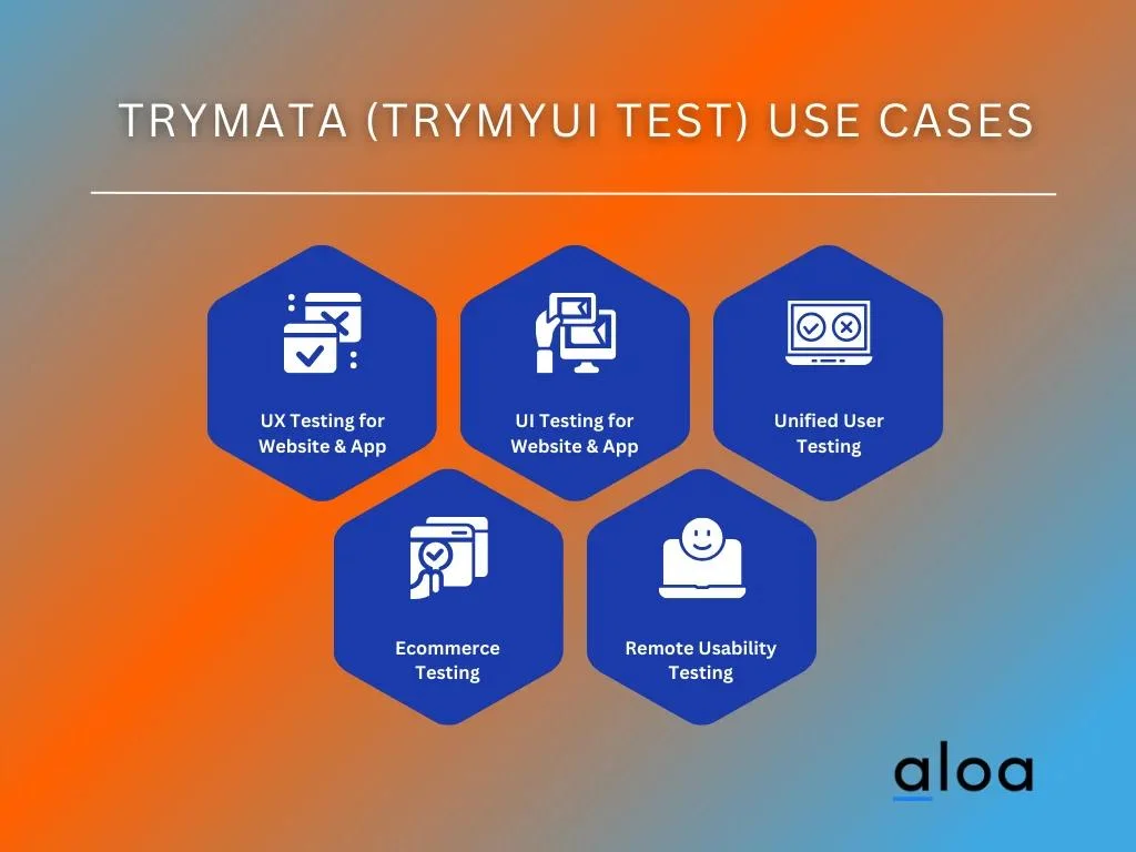 TryMata (TryMyUI Test) Use Cases