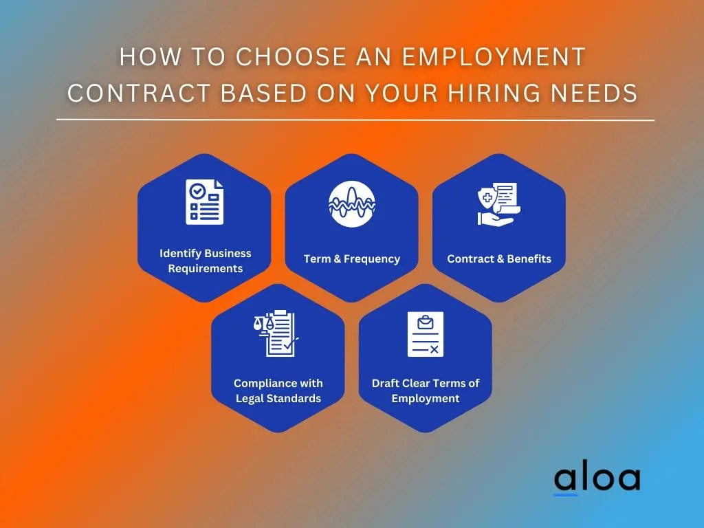how to choose employment contract