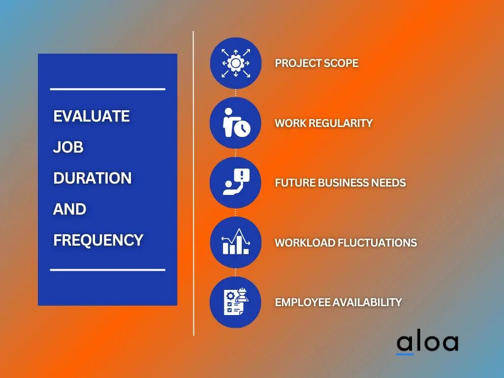 evaluate job duration