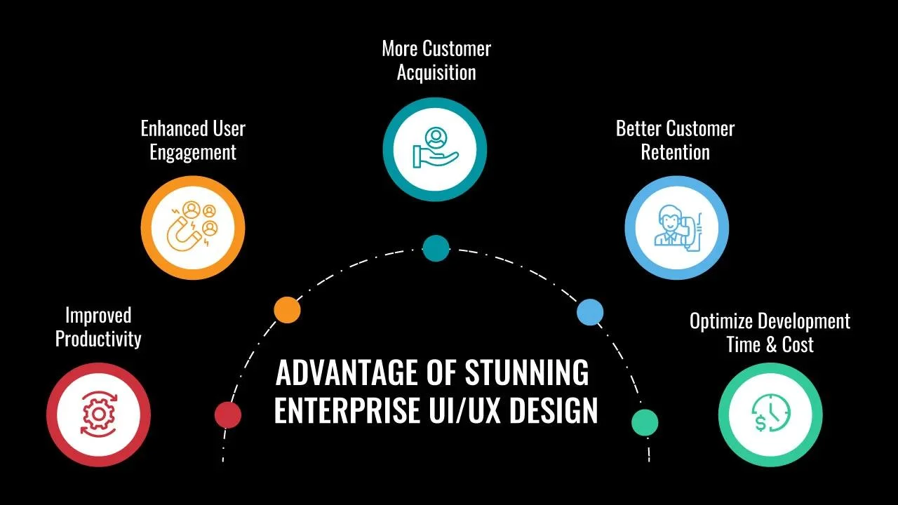 Importance of good UI design
