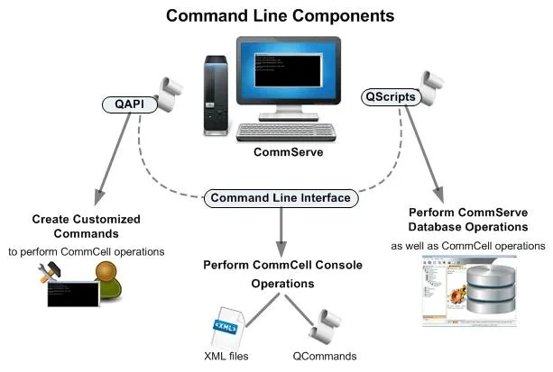Command line interface