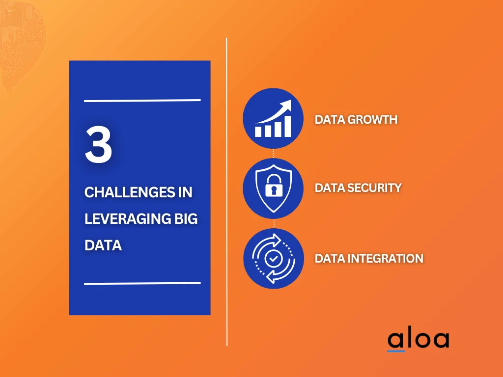 3 challenges in leveraging big data