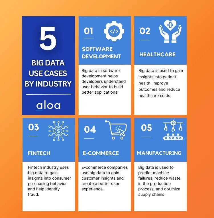 big data use cases by industry