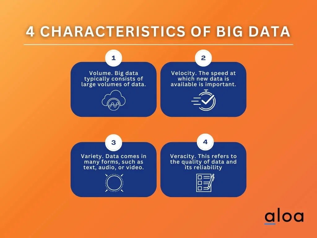4 characteristics of big data