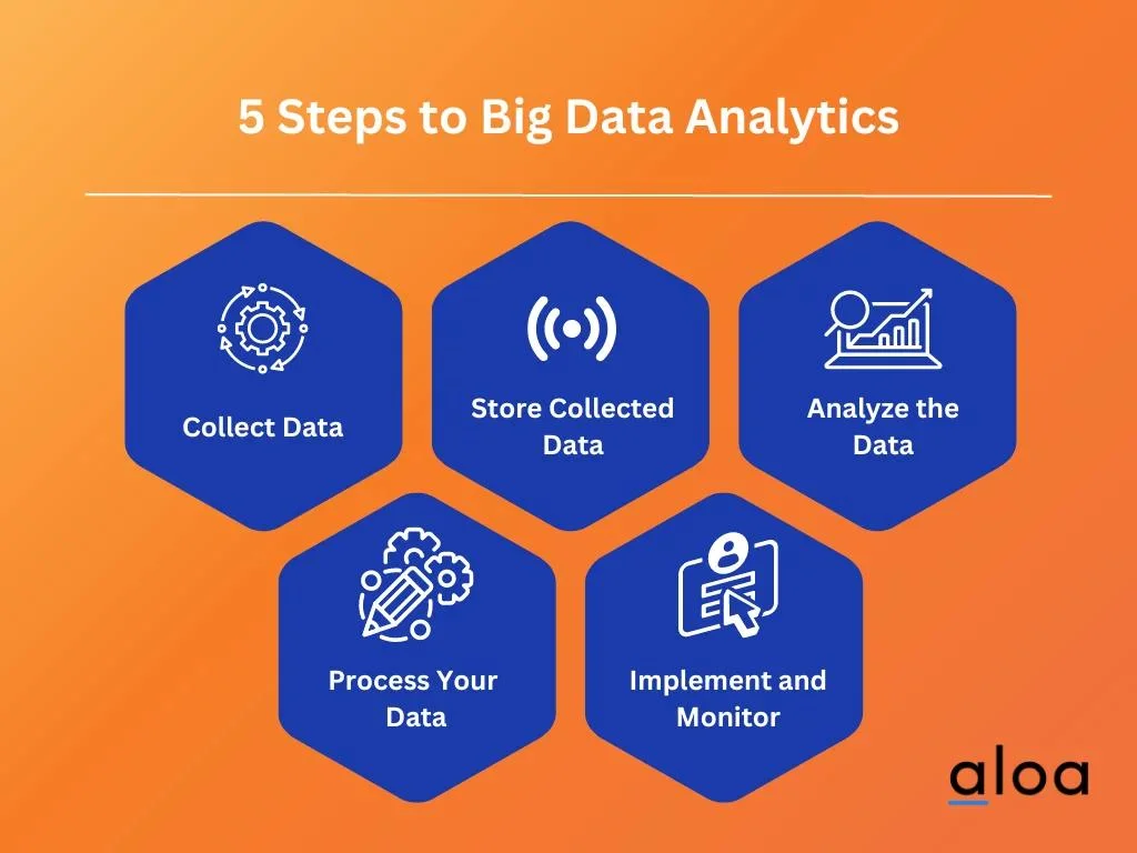 5 steps of big data analytics
