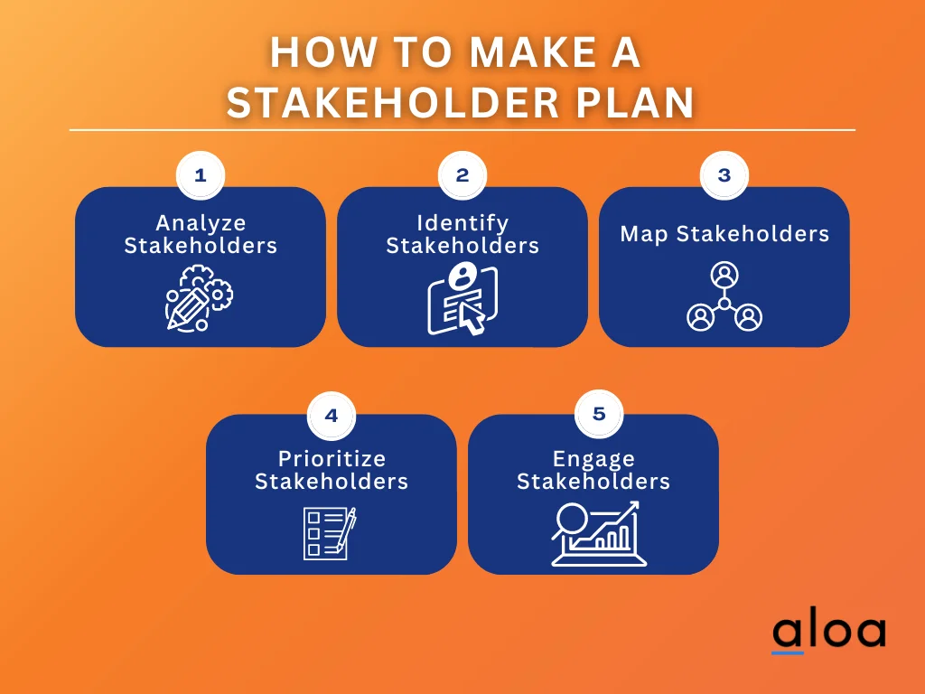 how to make a stakeholder plan