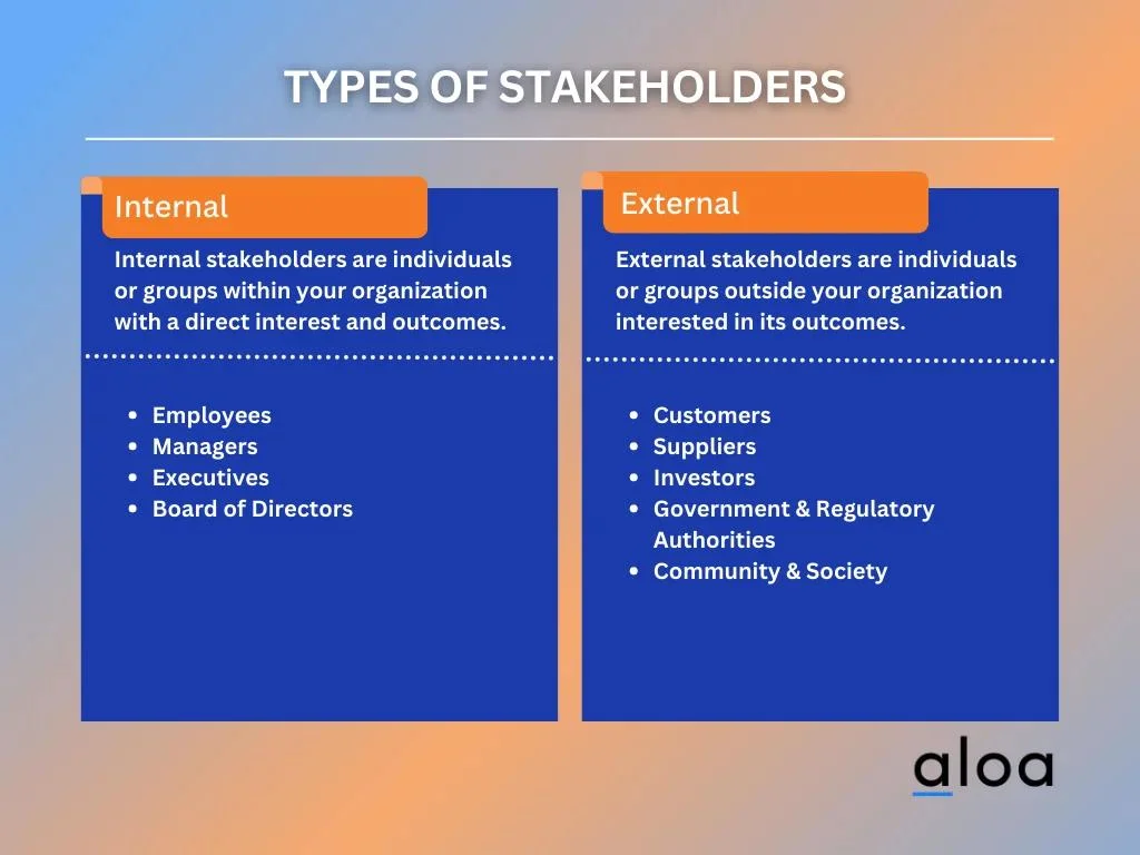 types of stakeholders