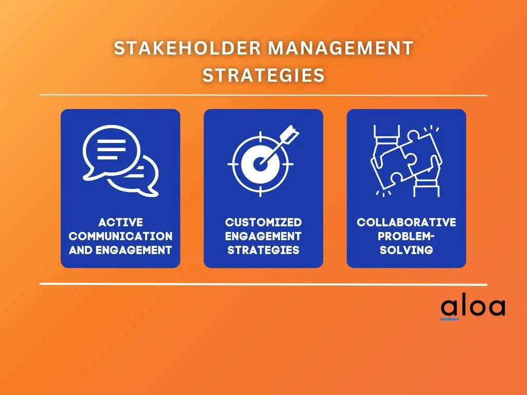 stakeholder management strategies