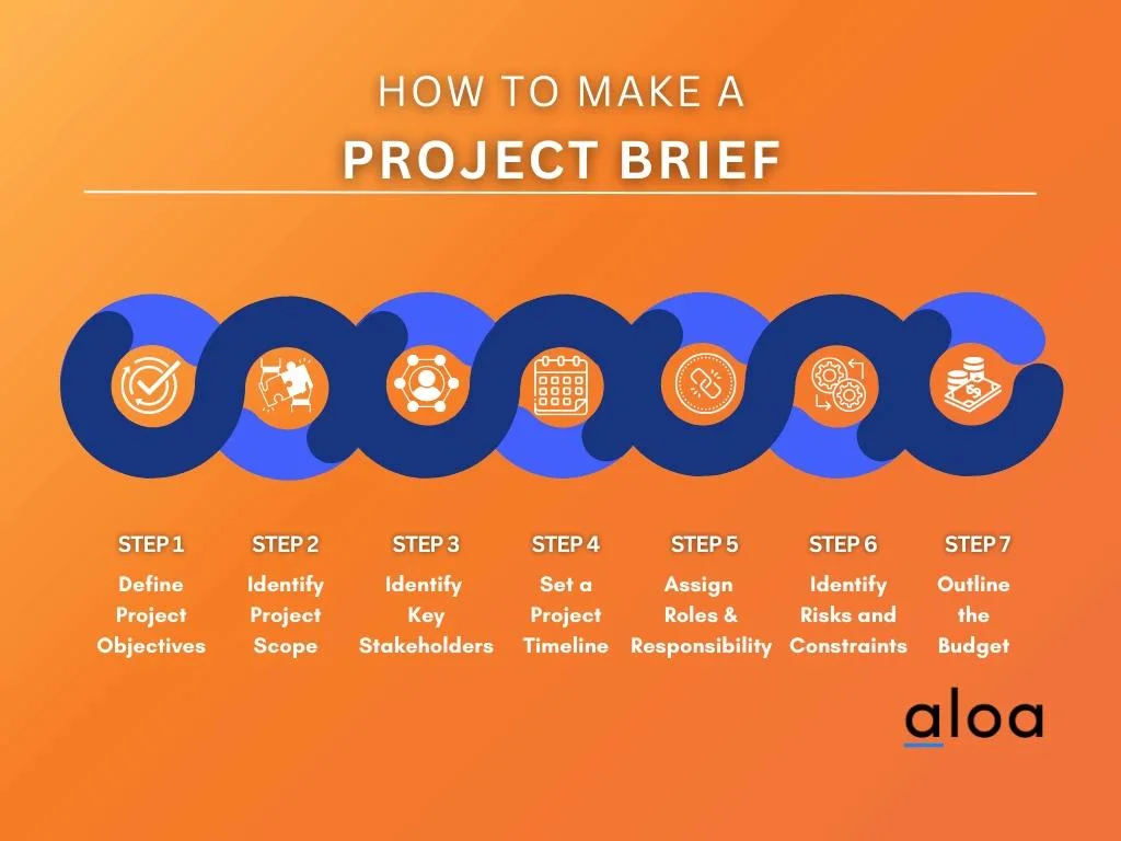 how to make a project brief