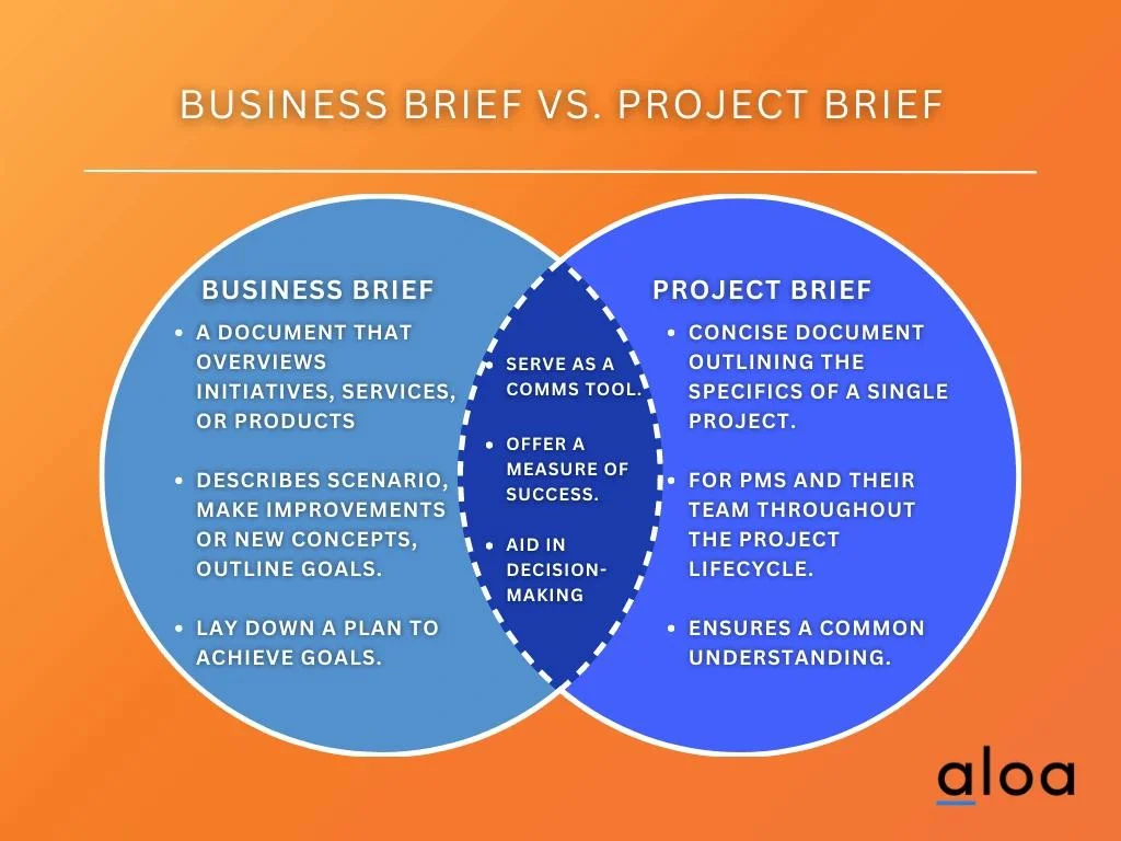 business brief vs project brief