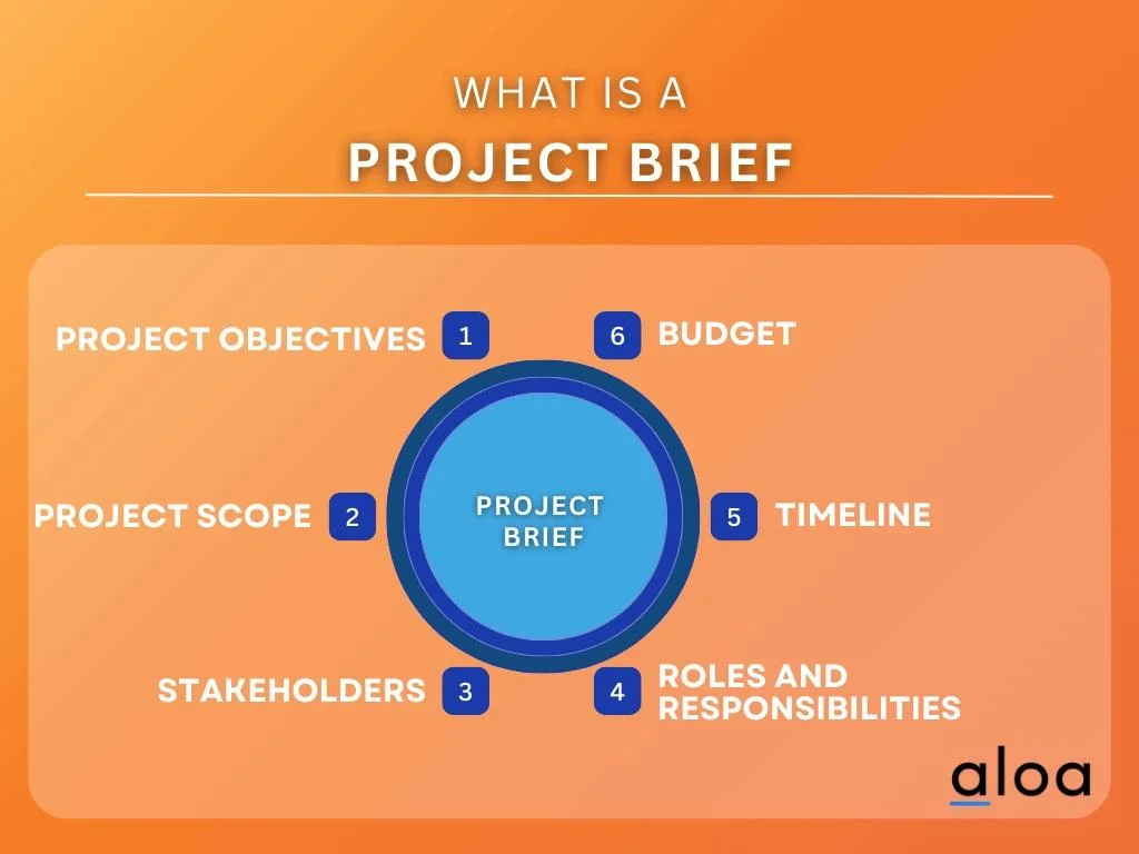 what is a project brief