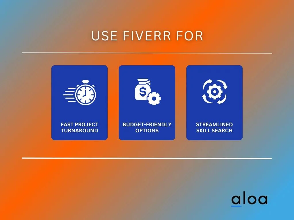 Use Fiverr For: