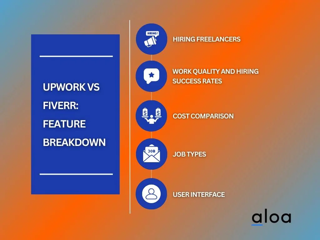 UpWork vs Fiverr: Feature Breakdown