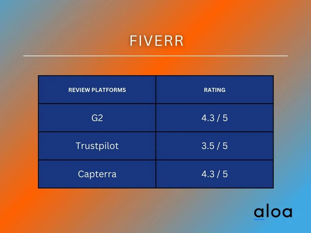 Fiverr