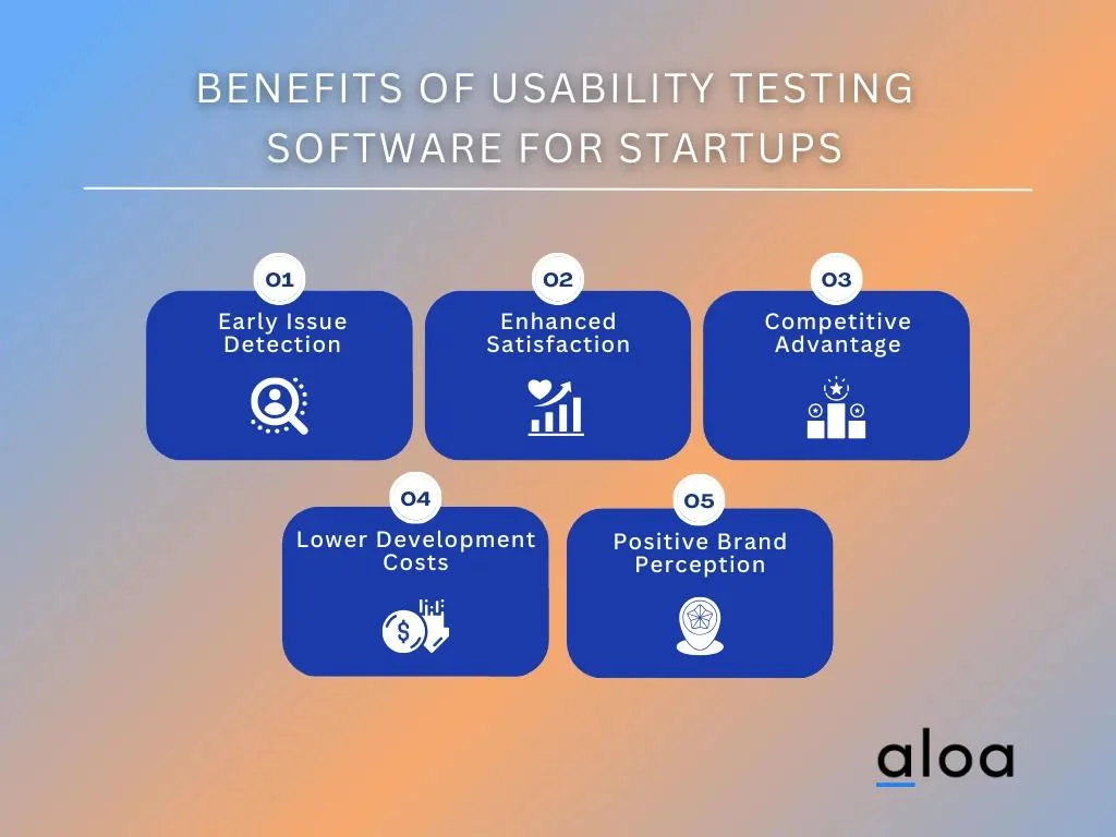 Benefits of Usability Testing Software for Startups