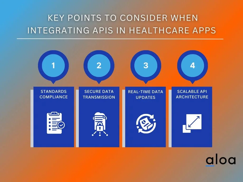 Key Points to Consider When Integrating APIs in Healthcare Apps