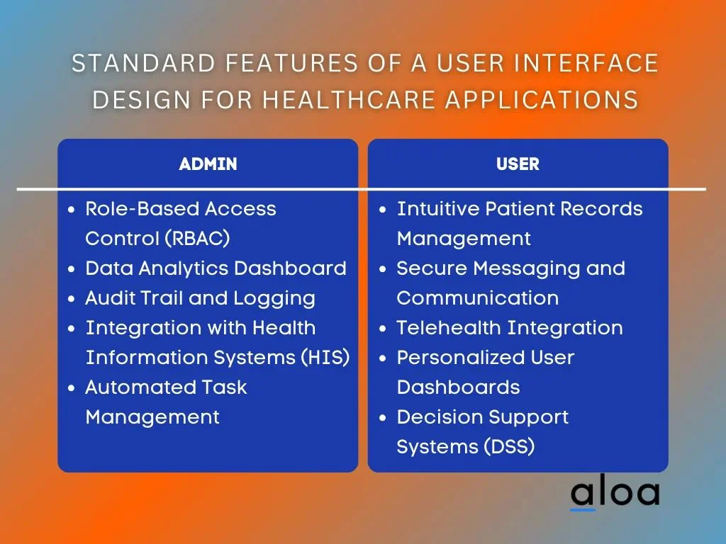 Standard Features of a User Interface Design for Healthcare Applications