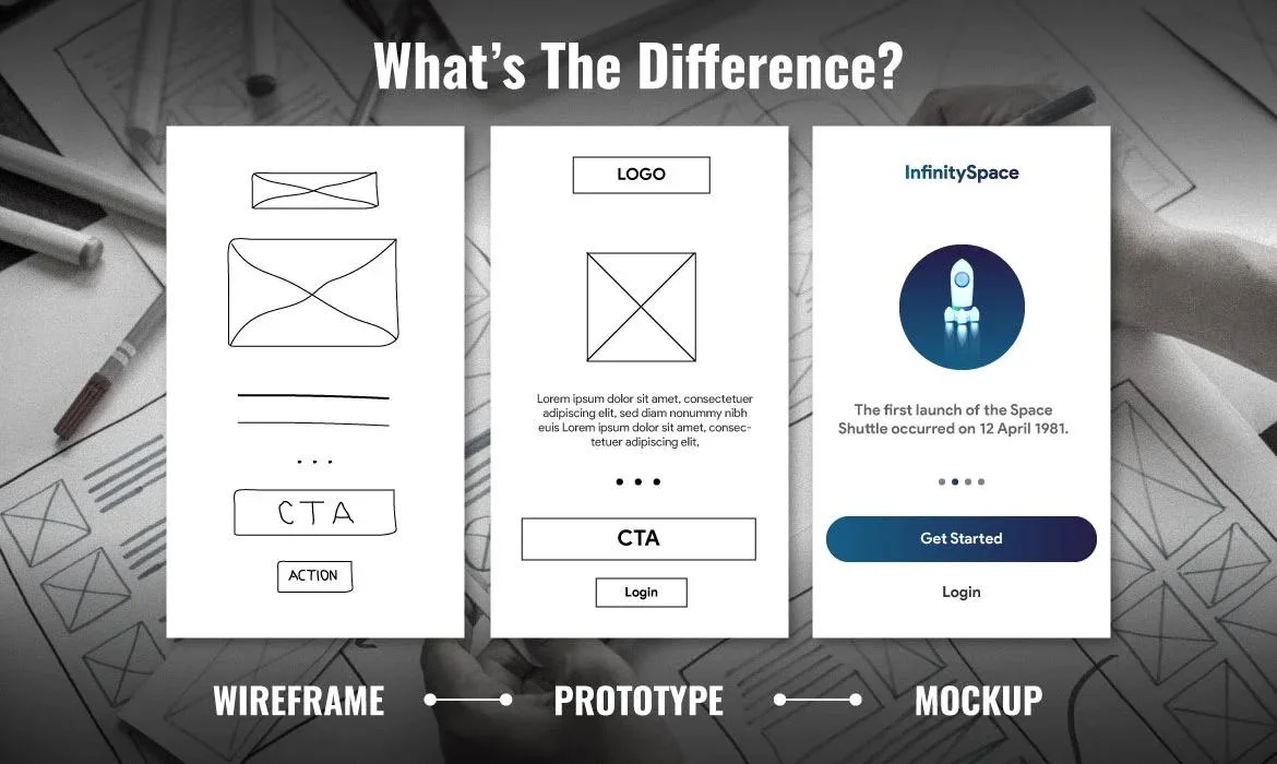 Wireframe examples