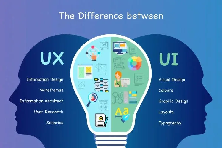 Difference between UI and UX