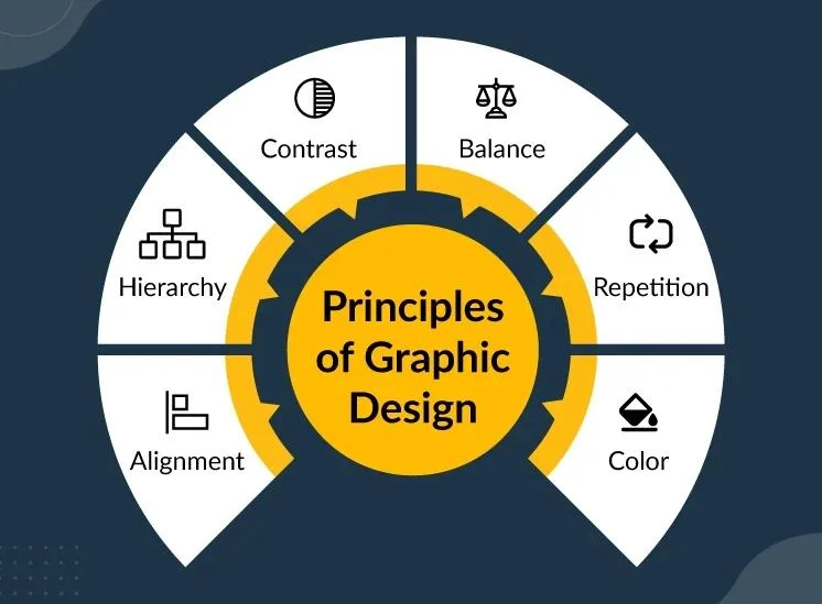 Graphic Design