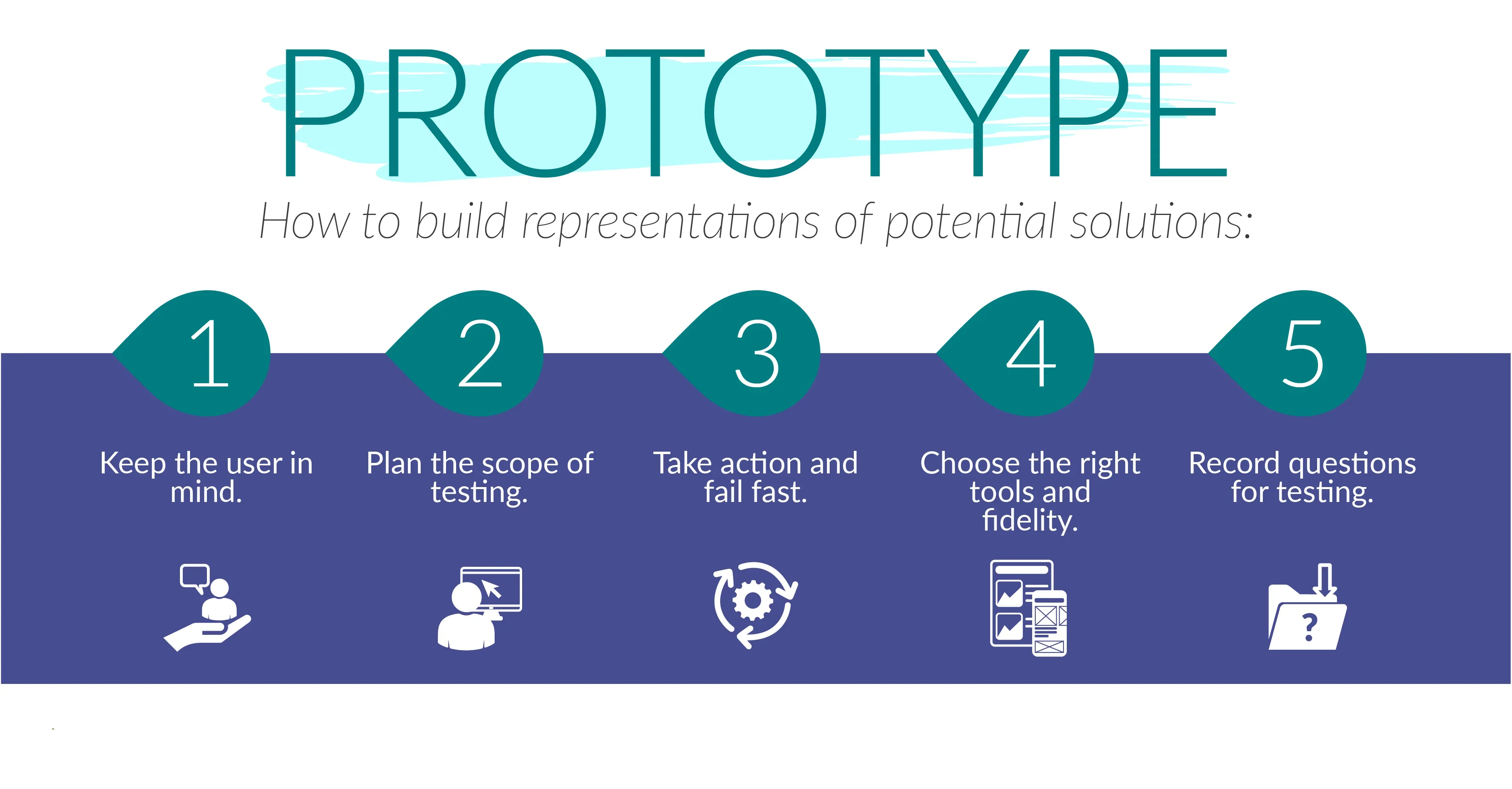 Prototypes