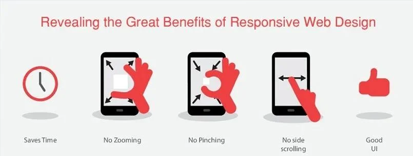 Responsive web design