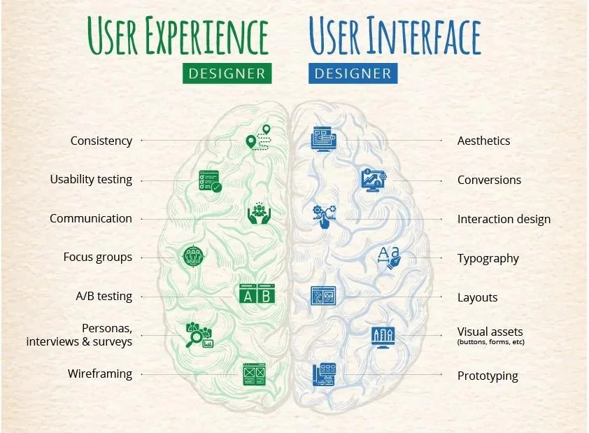 UI designer vs UX designer