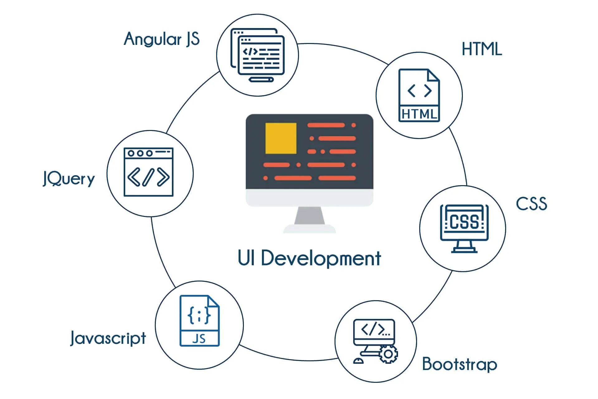 UI Development