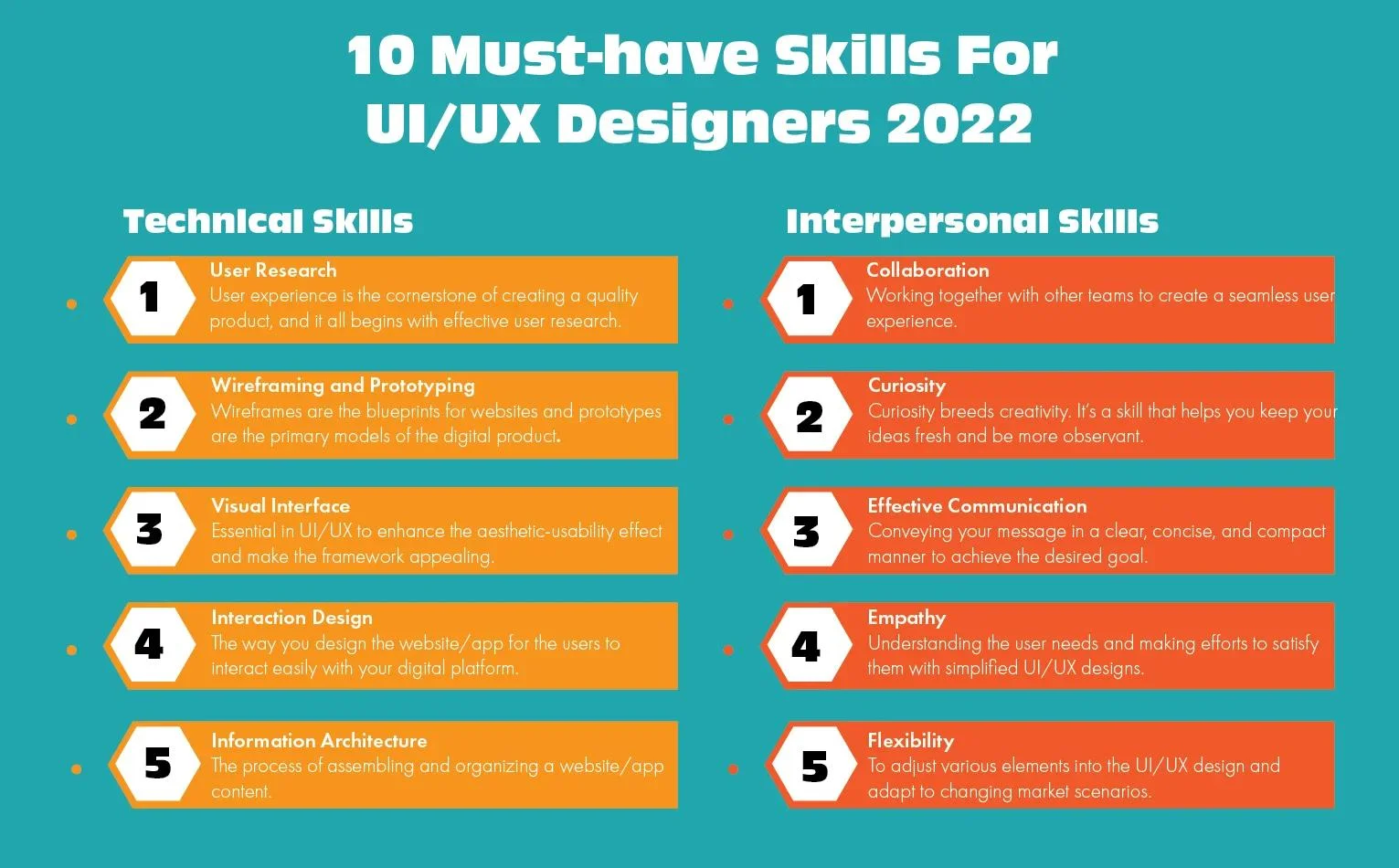 UX and UI designer skills