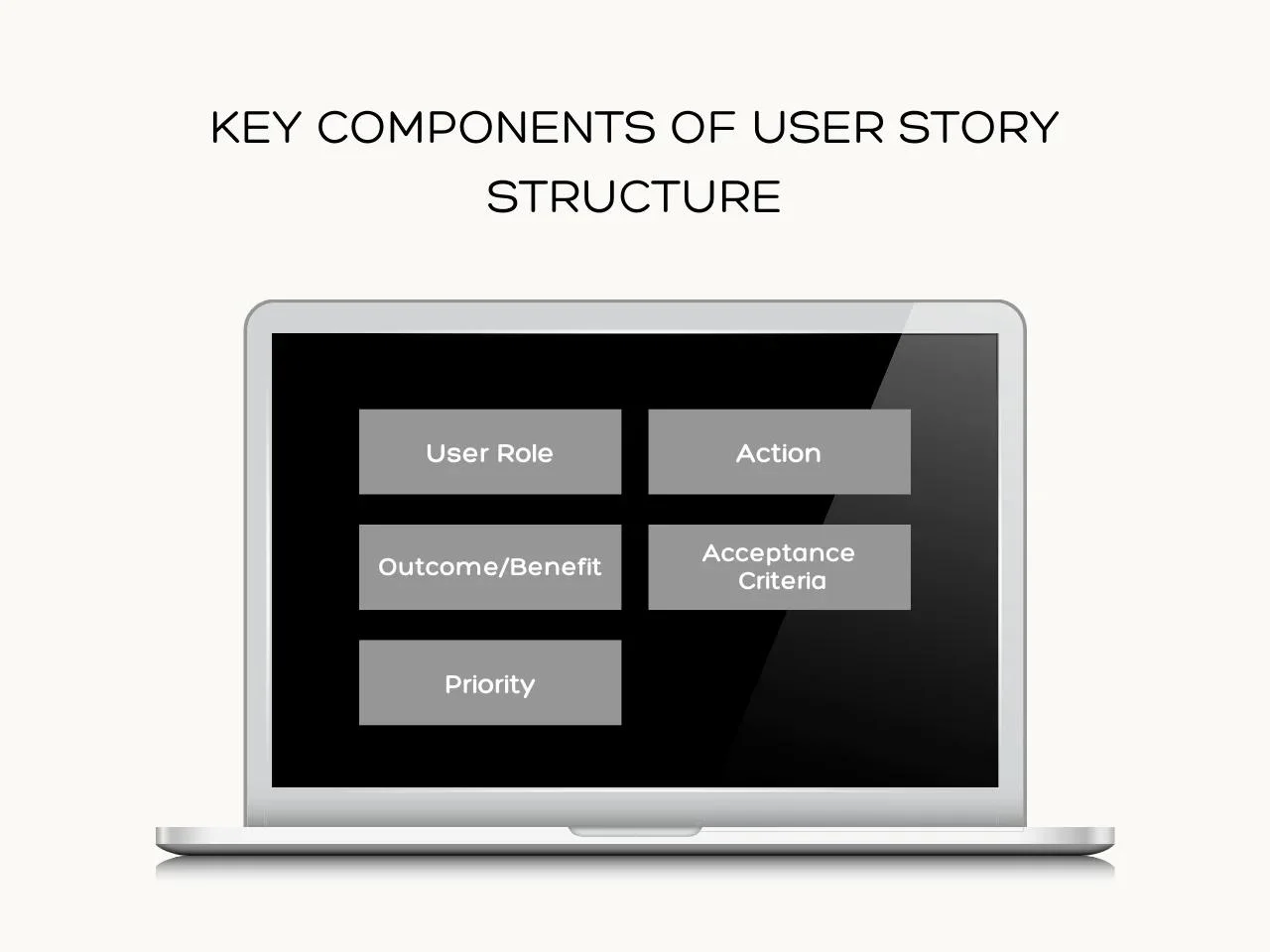 Key Components of User Story Structure
