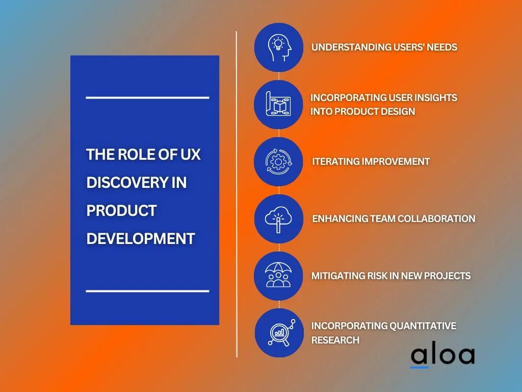 The Role of UX Discovery in Product Development