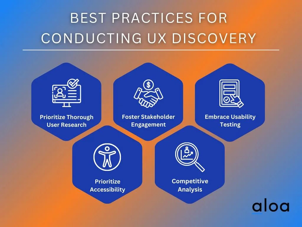 Best Practices for Conducting UX Discovery