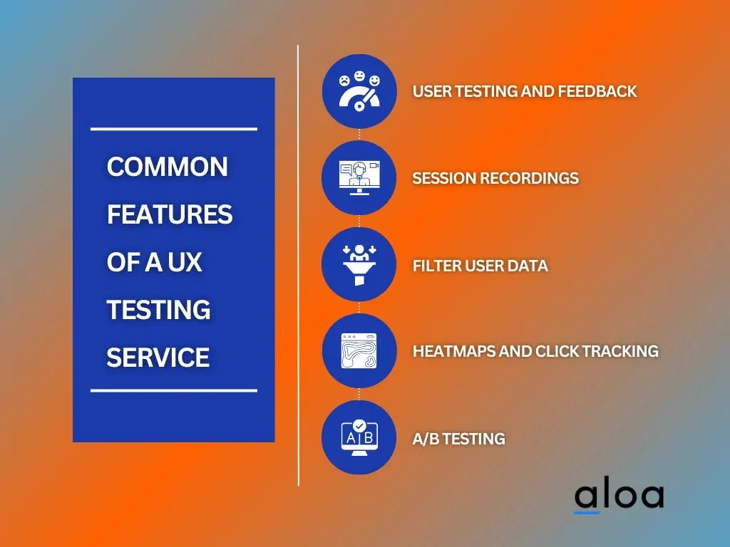 Common Features of a UX Testing Service