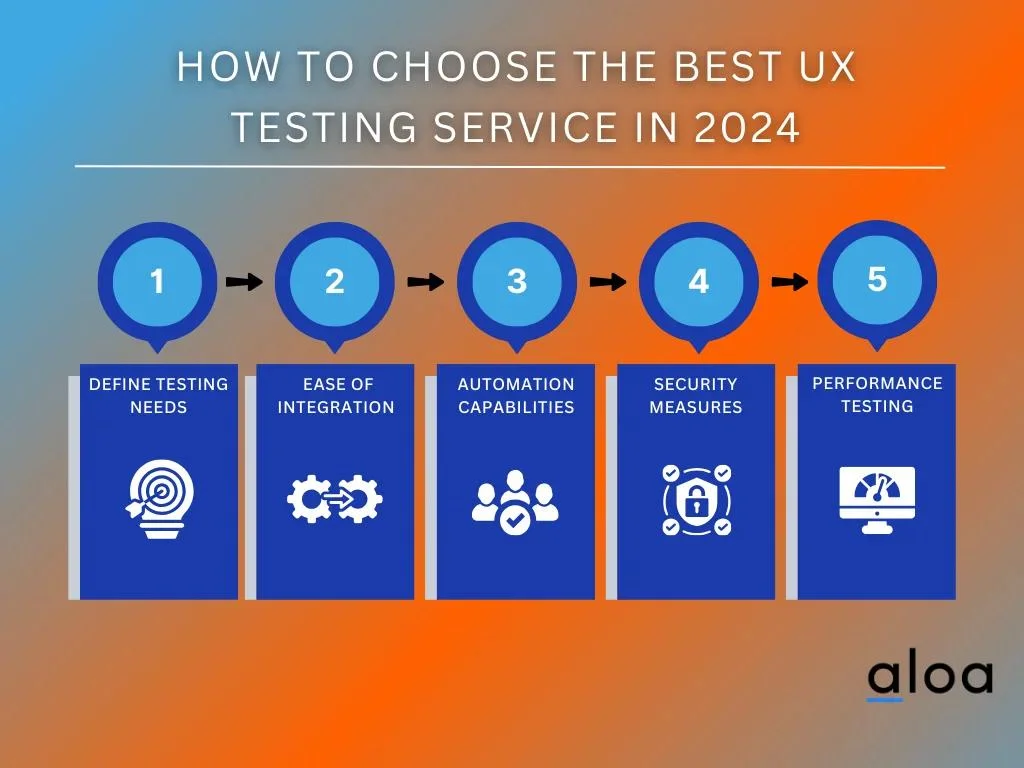 How To Choose The Best UX Testing Service in 2024