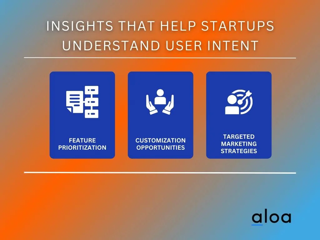Insights that Help Startups Understand User Intent