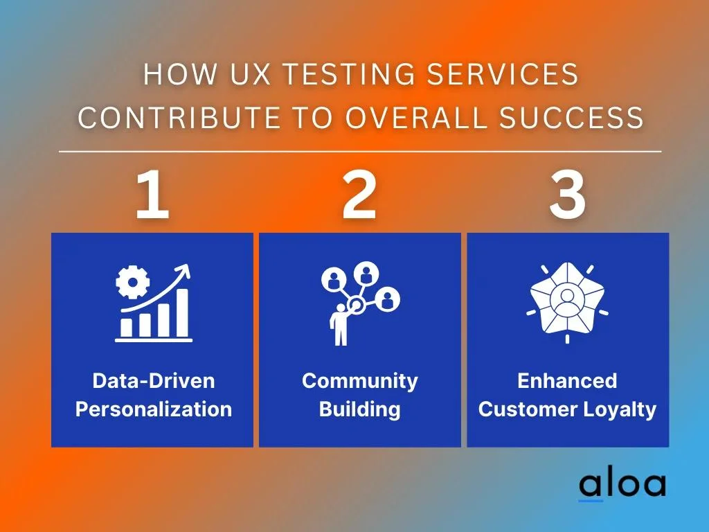 How UX Testing Services contribute to Overall Success